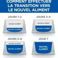 Bouchée pour chat stérilisé multi-pack 4 variétés 12x85g