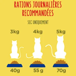 Croquettes chat adulte stérilisé Dinde-Poulet-Légumes 1,5kg