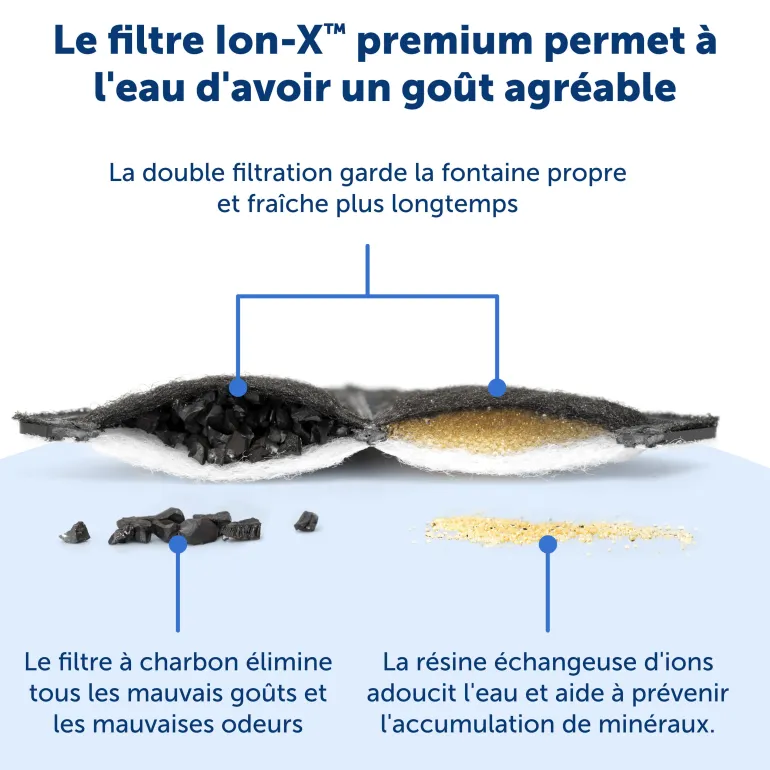 Filtre à charbon pour fontaine Viva (x4) PETSAFE