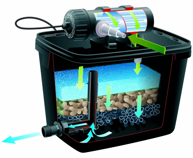Filtre pour bassin extérieur FiltraPure 4000 PlusSet