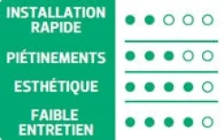 Gazon ombre 1kg TERAGILE