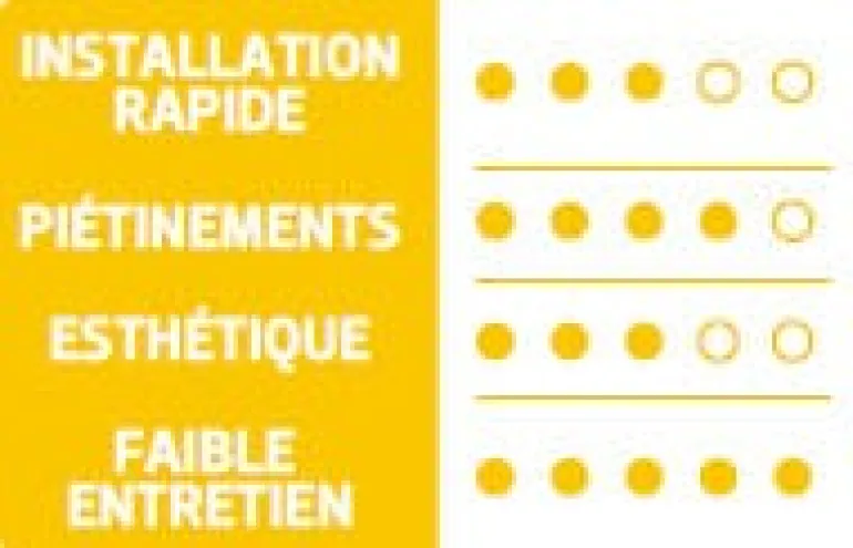 Gazon soleil et terrains secs 5kg TERAGILE