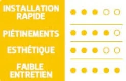 Gazon soleil et terrains secs 1kg TERAGILE