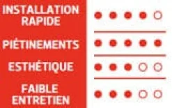 Gazon sports et jeux 1kg TERAGILE