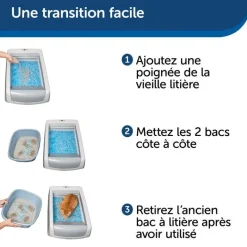 Litière autonettoyante Scoopfree 1.5 + couvercle PETSAFE