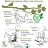 Mangeoire Miam pour graines verte NATURES MARKET