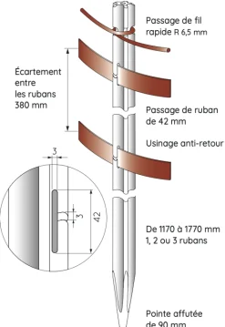 Piquet PVC PIKED® 2 rubans 1,57m (x20)