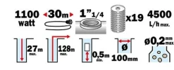 Pompe grande profondeur 128m 1100 W 19 turbines