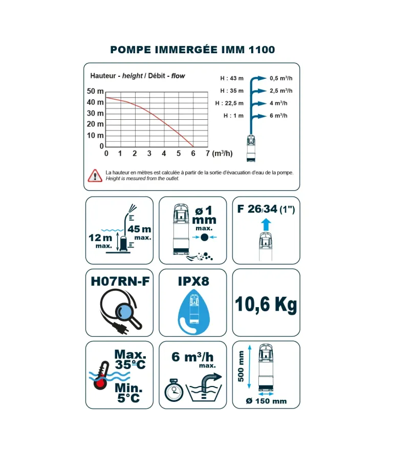 Pompe immergée automatique Spiconcept IMM 1100 Premium