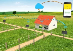 Relais de surveillance de clôture Farm Network PATURA