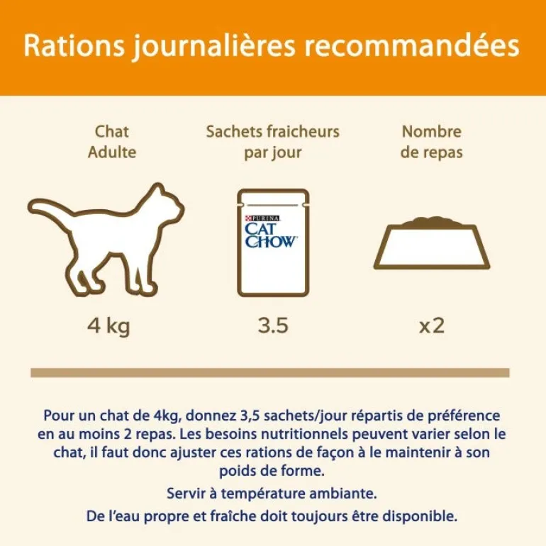 Sachet pour chat adulte Poulet/Courgettes 10x85g