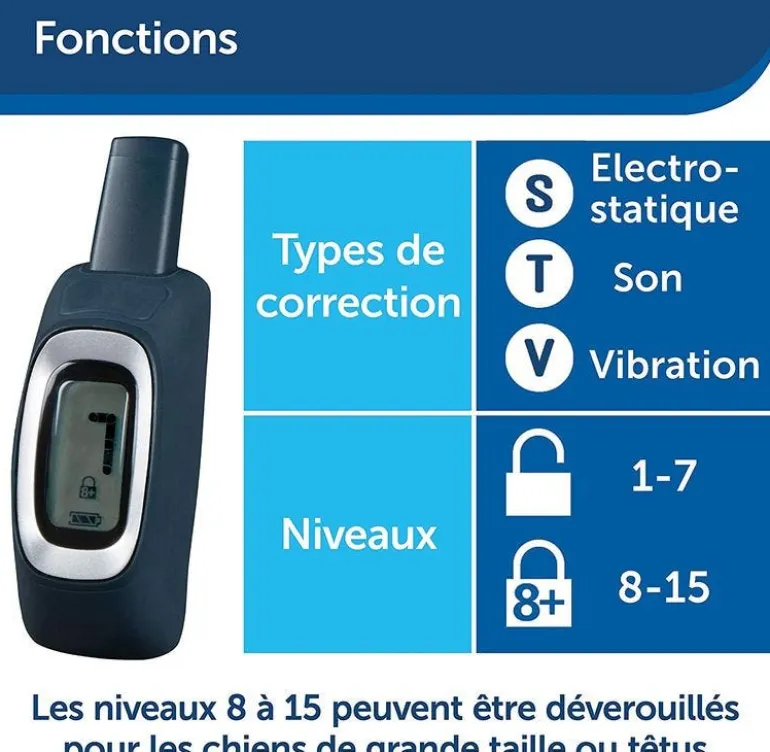 Système d'aide à l'éducation 2 chiens 600m PETSAFE
