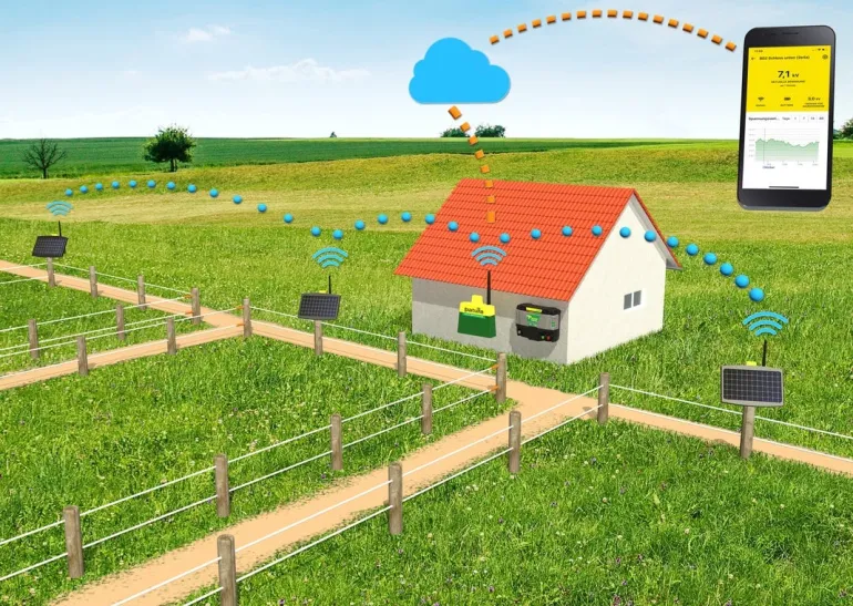 Système de surveillance de clôture Farm Network PATURA